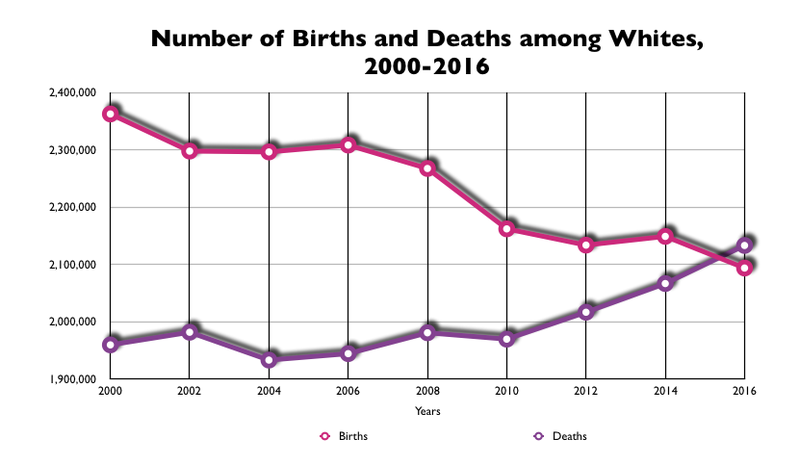 Source: National Center for Health Statistics, Centers for Disease Control and Prevention